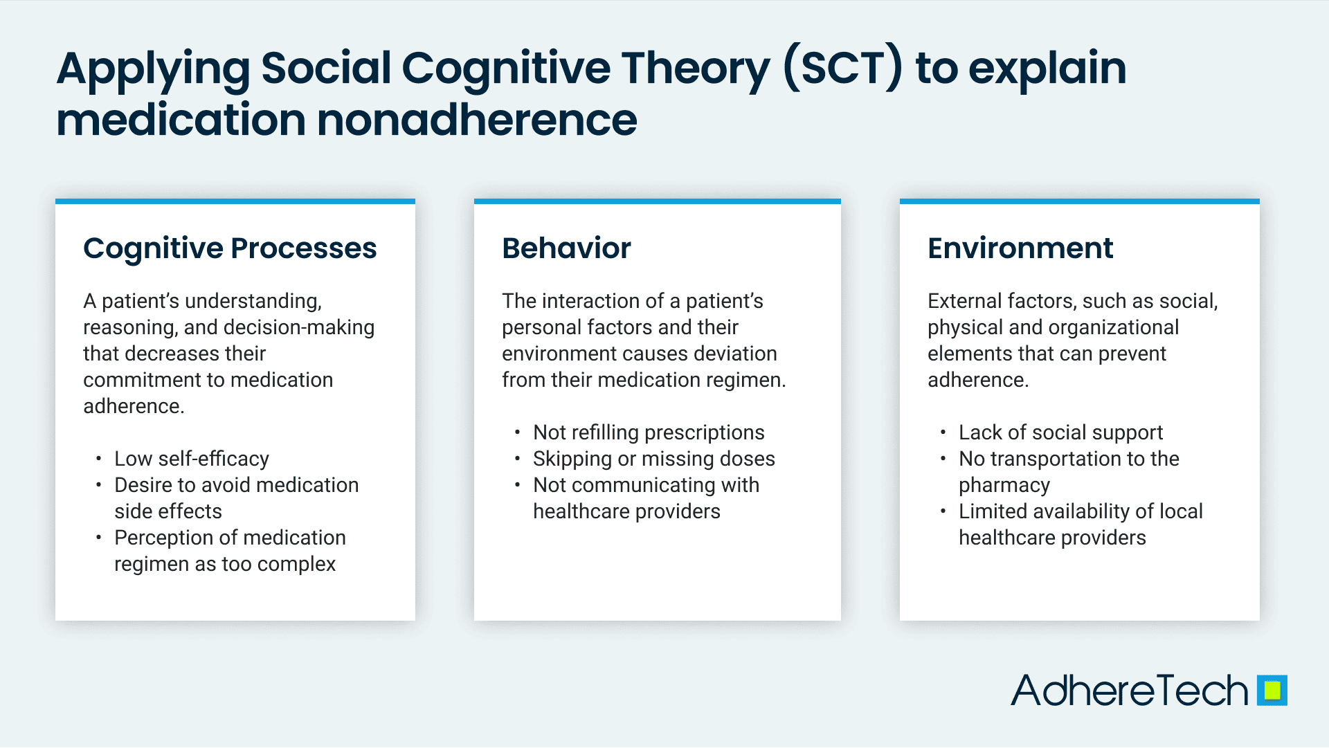 Adhere tech - Impact Cognitive Processes