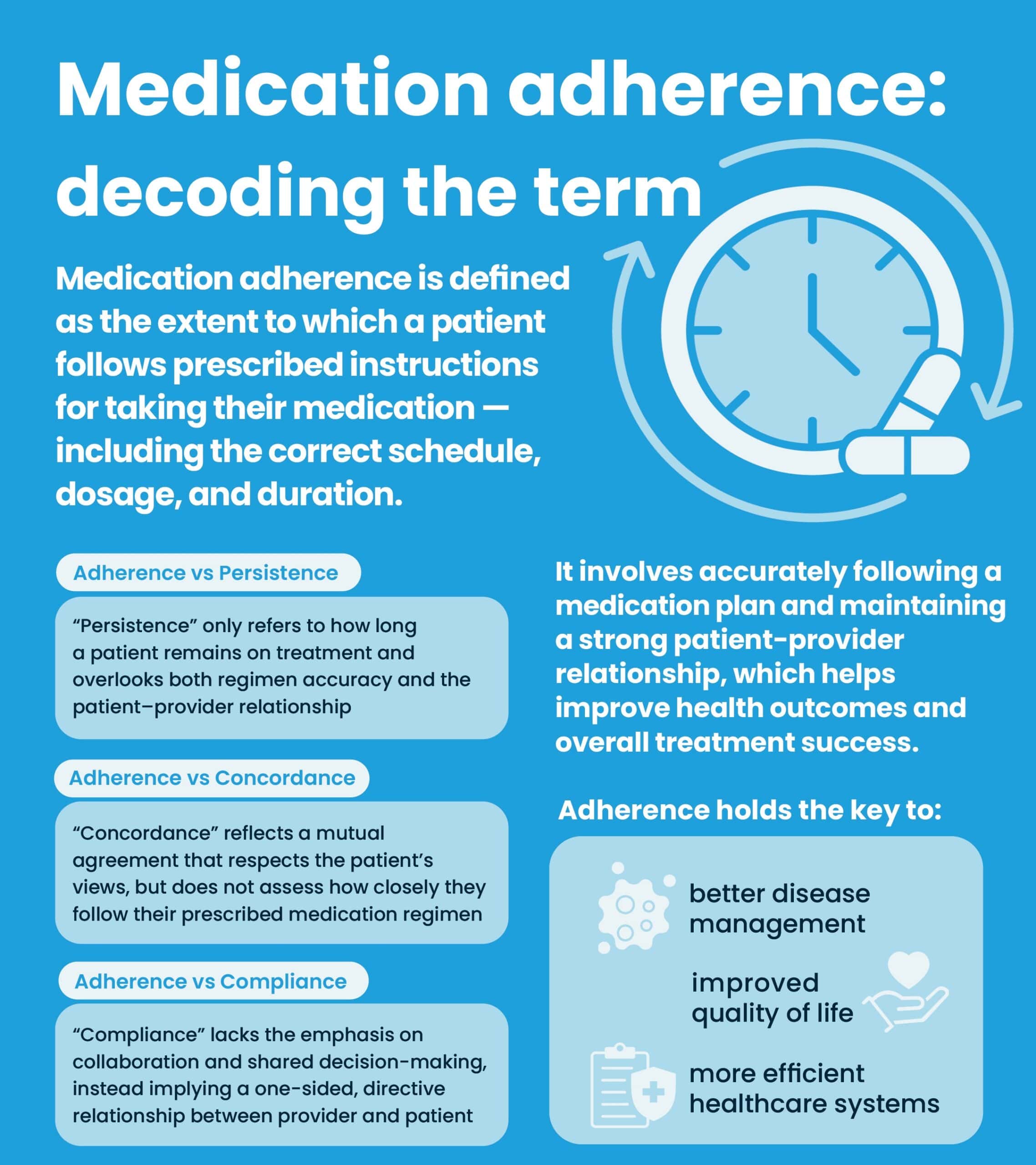Decoding The Term Medication Adherence