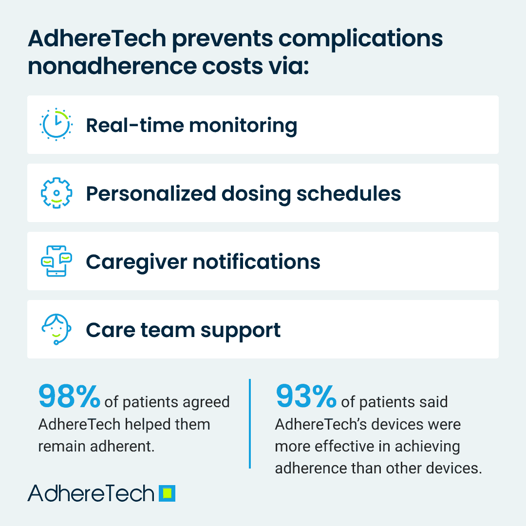 Economic AdhereTech Article Inforgraphic