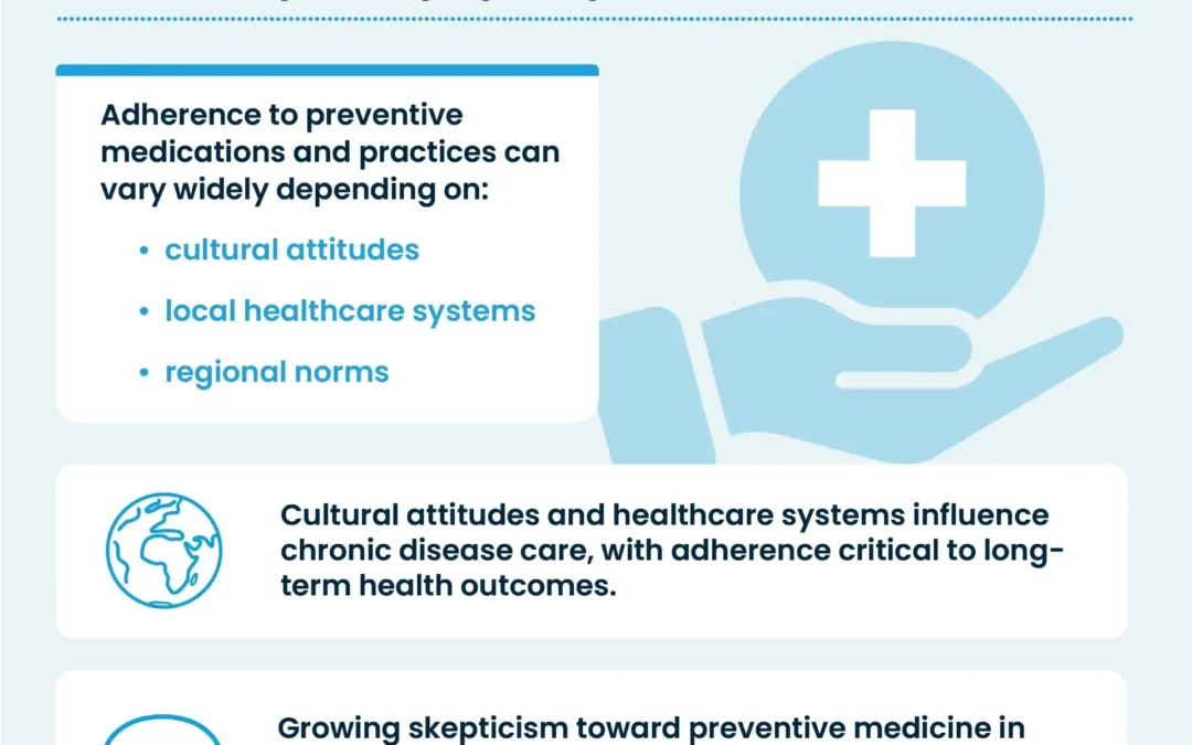 The Impact of Cultural Attitudes Toward Preventive Care on Medication Adherence Across Different Regions
