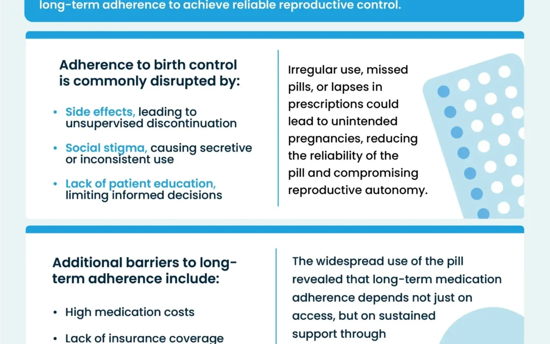 The Social and Cultural Shifts Triggered by the Birth Control Pill: Impact on Women’s Healthcare Adherence