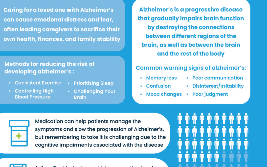 Alzheimer’s & Brain Awareness Month