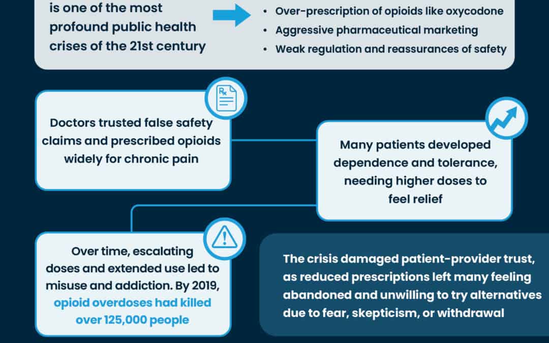 Balancing Pain Management and Safety: Adherence in the Age of Opioids