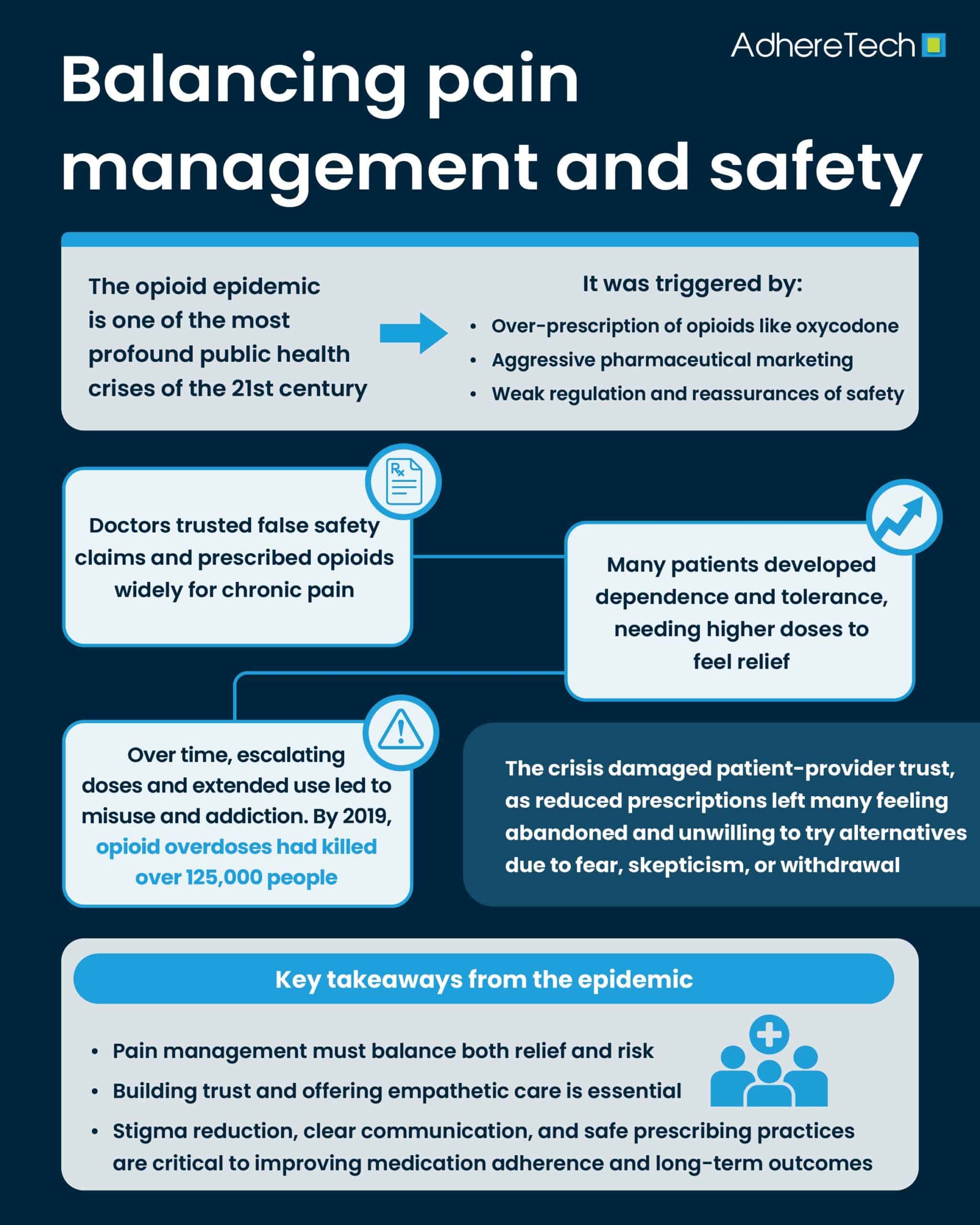 Balancing Pain Management and Safety