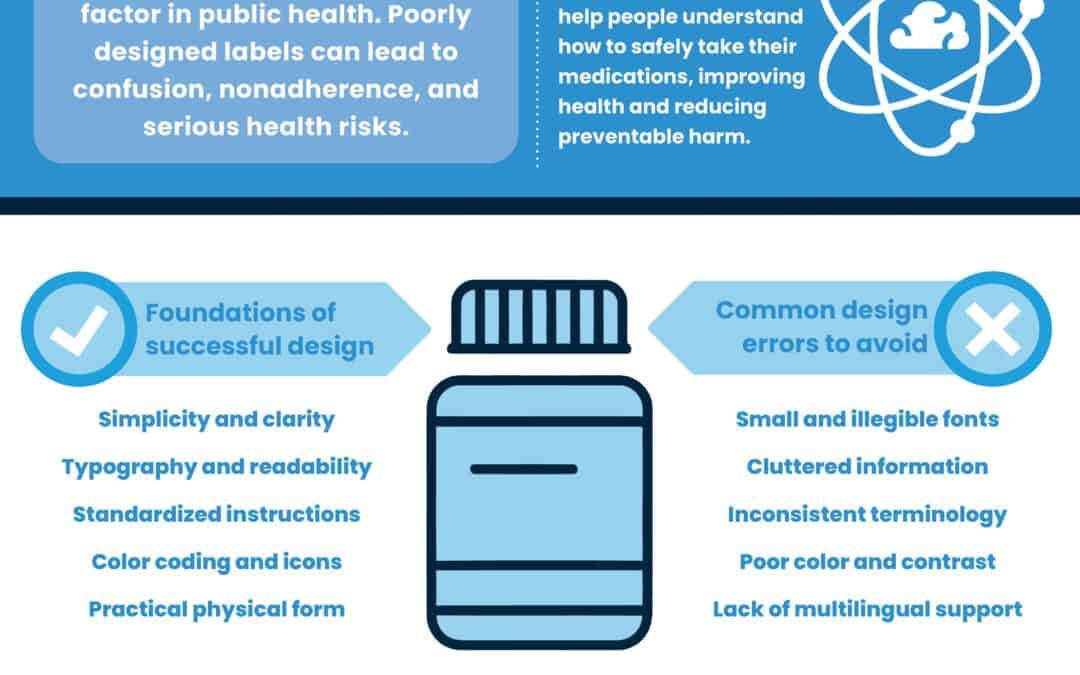 Designing Medication Packaging for Better Comprehension and Use