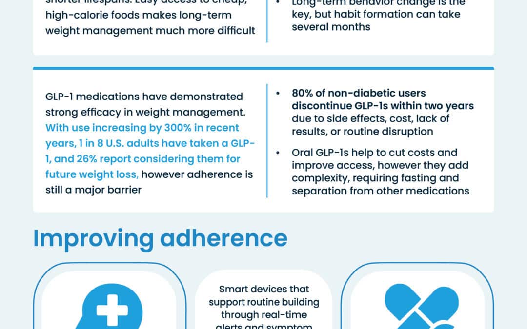 Oral GLP-1s: The Latest Weight-Loss Trend (& Why We Need to Worry About Adherence)