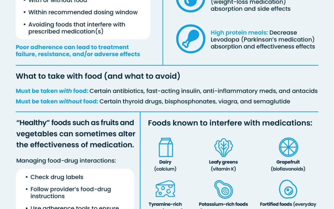 More than Nutrition: How Does Food Impact Patients’ Health and Their Medications?