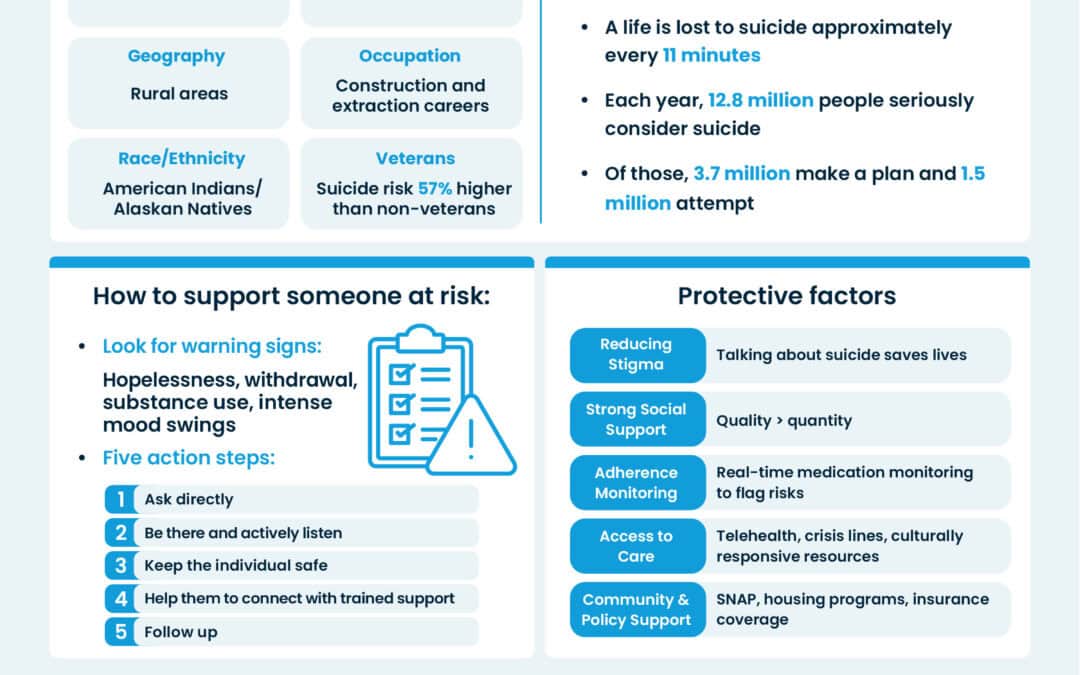 September: Suicide Prevention Month