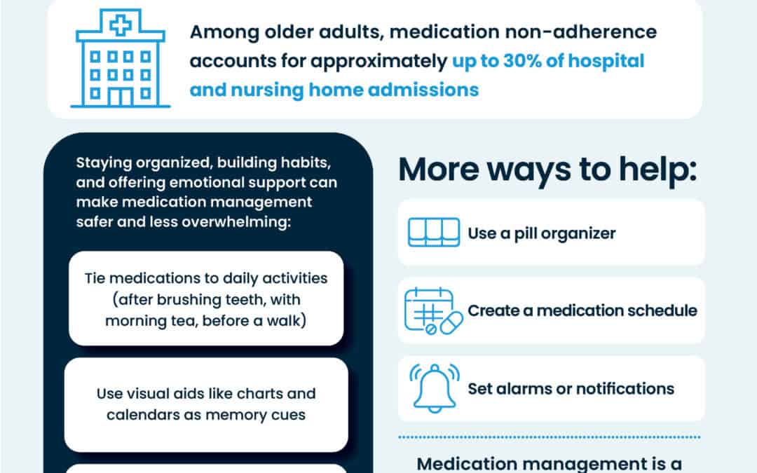 Supporting a Loved One Through Medication Management