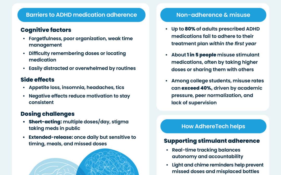A Scoping Overview of Medication Non-Adherence to ADHD Medications