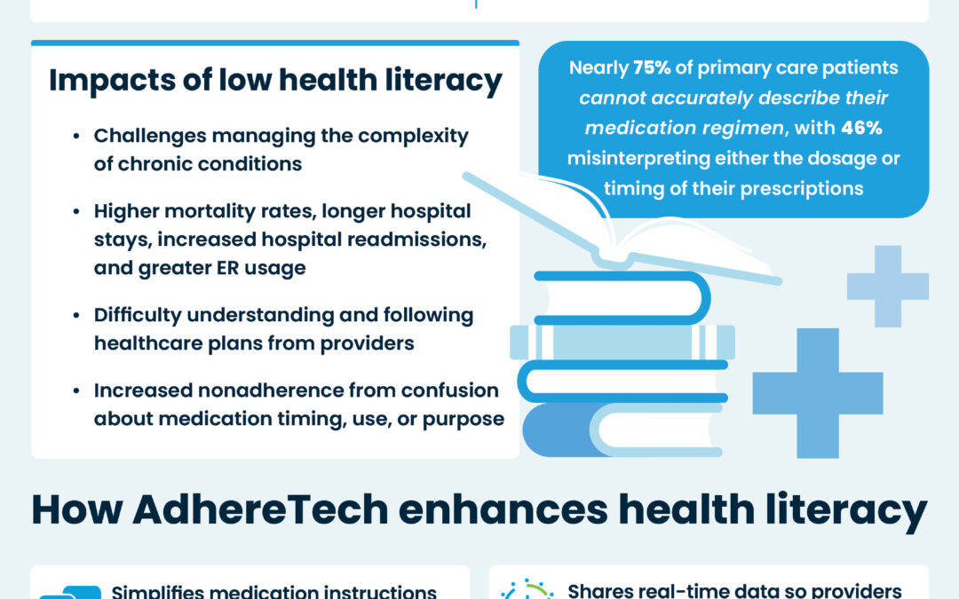 National Health Literacy Month: How Does Health Literacy Impact Adherence?