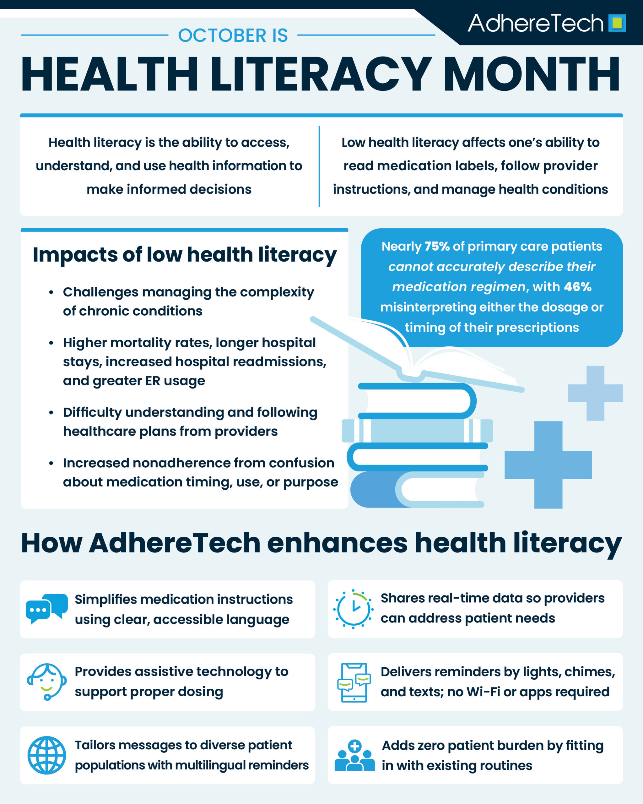 Health Literacy Month