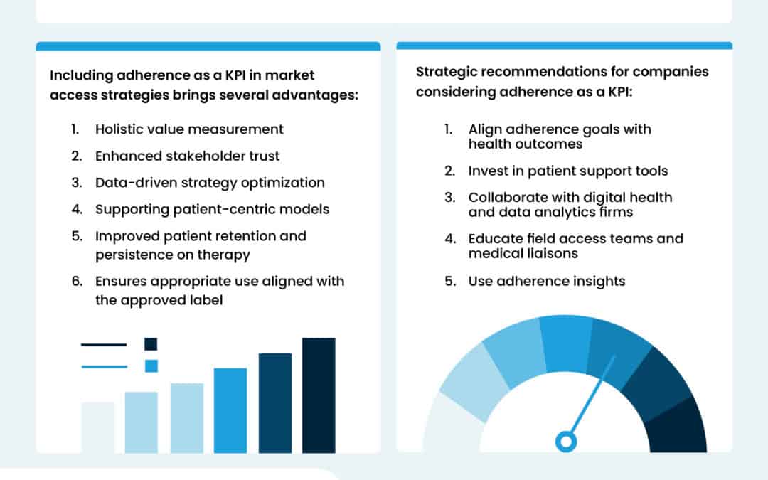 Why Medication Adherence Deserves a Spot on Pharma’s KPI Dashboard
