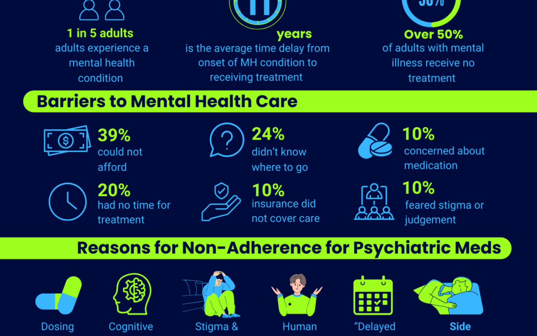 World Mental Health Day: The Importance of Addressing Barriers to Mental Health Care and Adherence to Psychiatric Medications