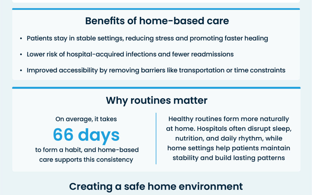 National Care at Home Month