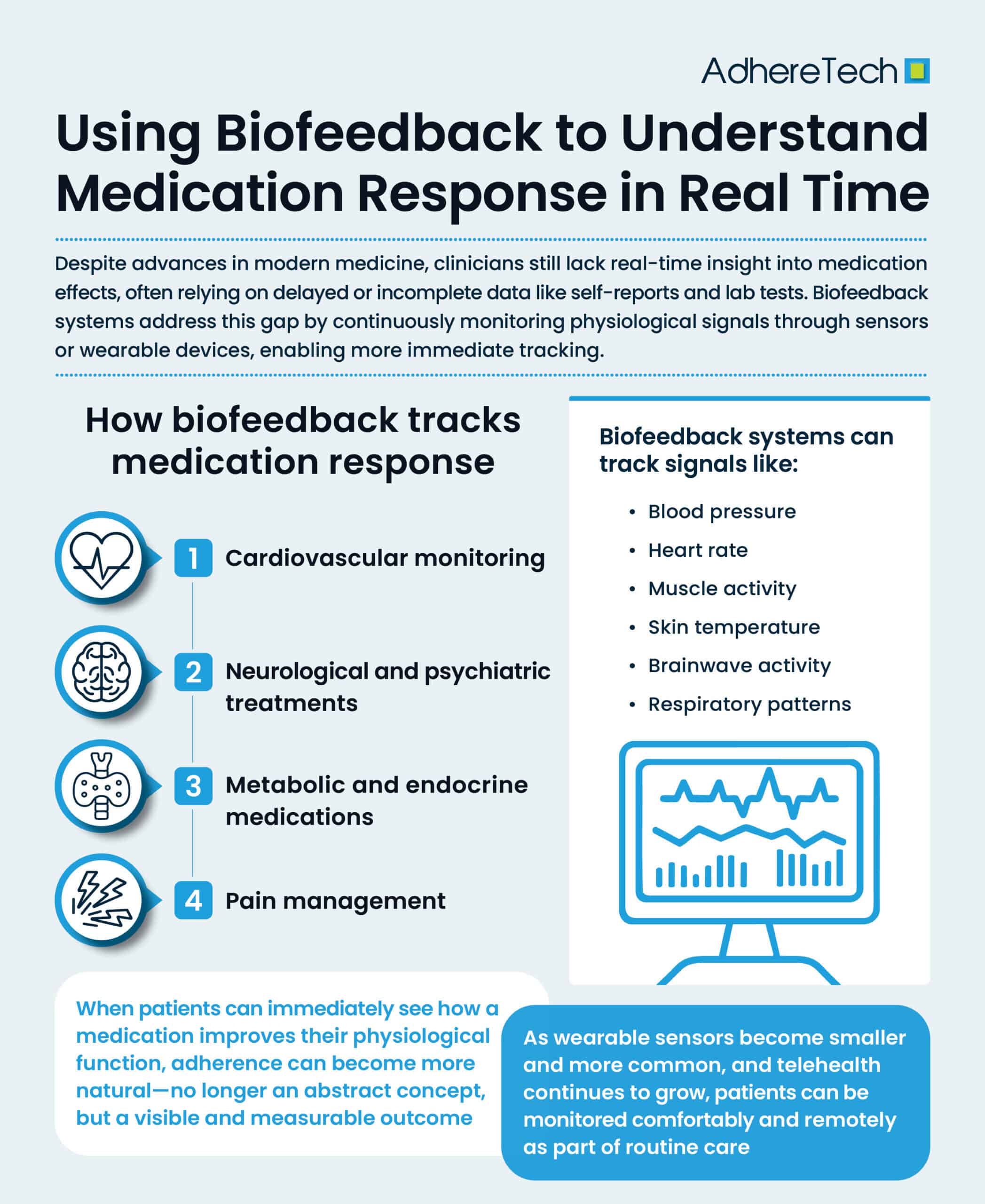 Using Biofeedback to Understand Medication Response in Real Time