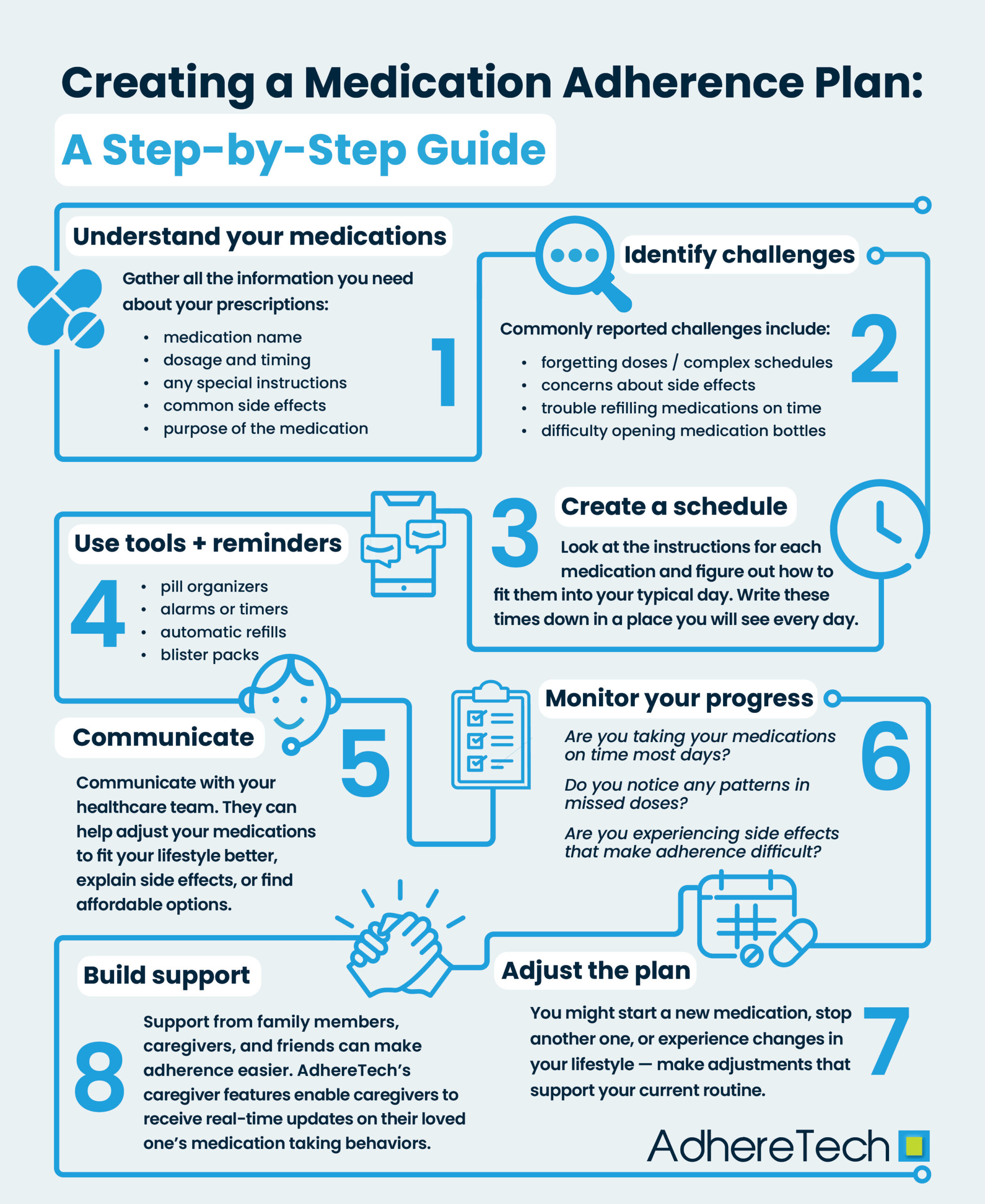 Medication Adherence Plan