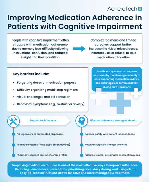Cognitive Impairment