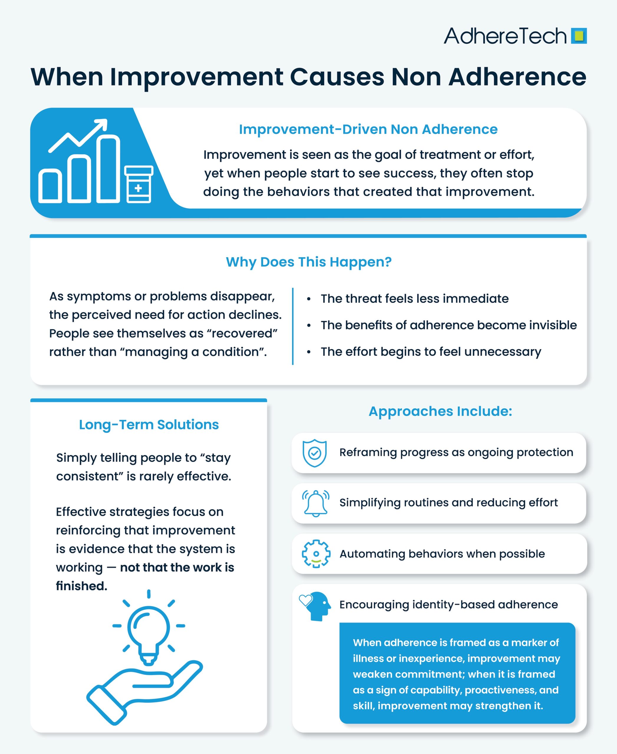 When Improvement Causes Non Adherece